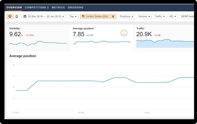 Keyword Rankings